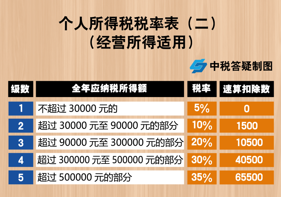 一图看清2021年最新个人所得税税率表