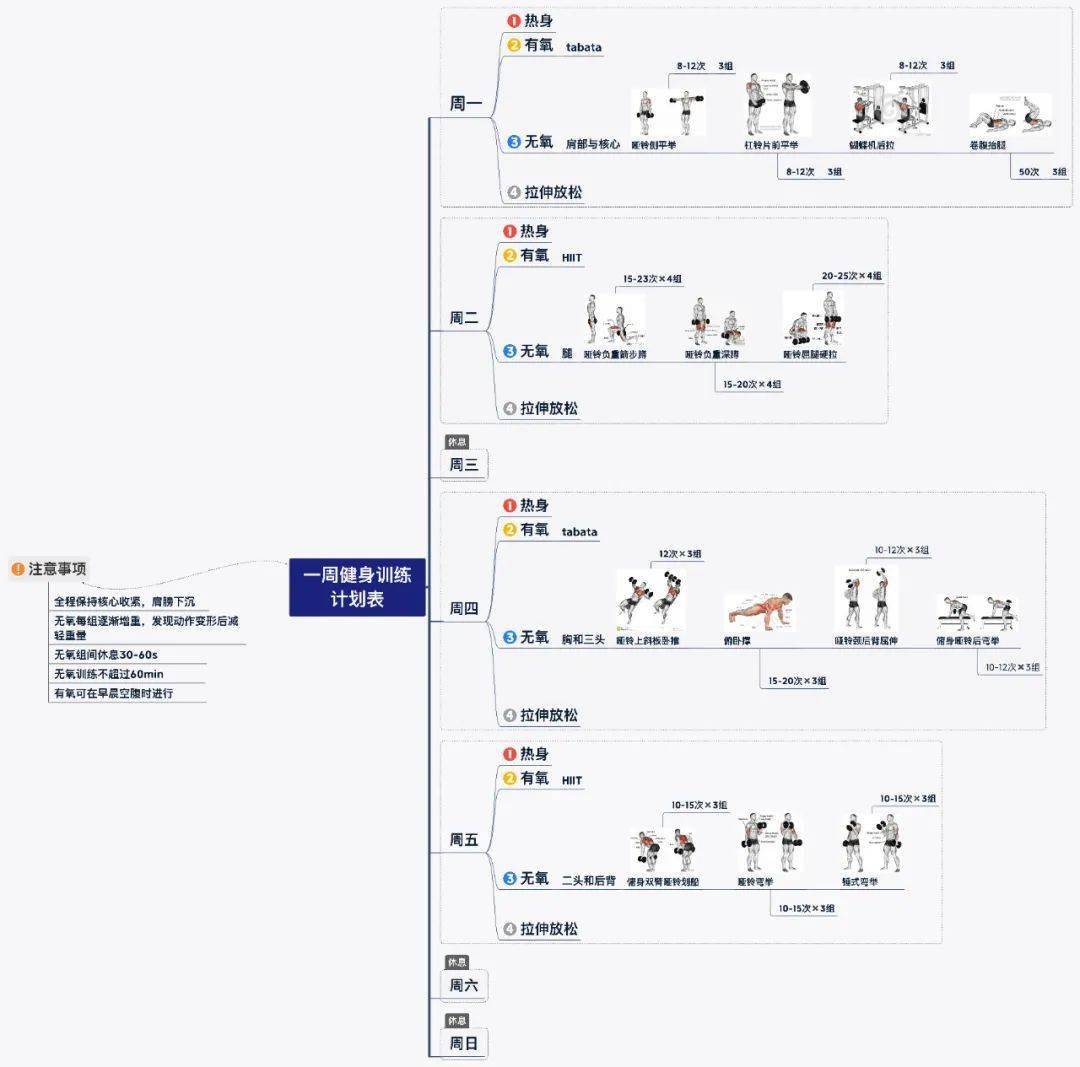 一套思维导图教你如何在家也能健身