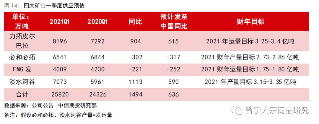 [周报]黄金矿业：新冠肺炎疫情推高了矿山生产成本，但金价上涨持续提振生产商利润率