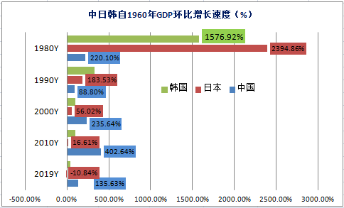 战后70年中日韩经济格局演变与东亚自贸区合作深层障碍