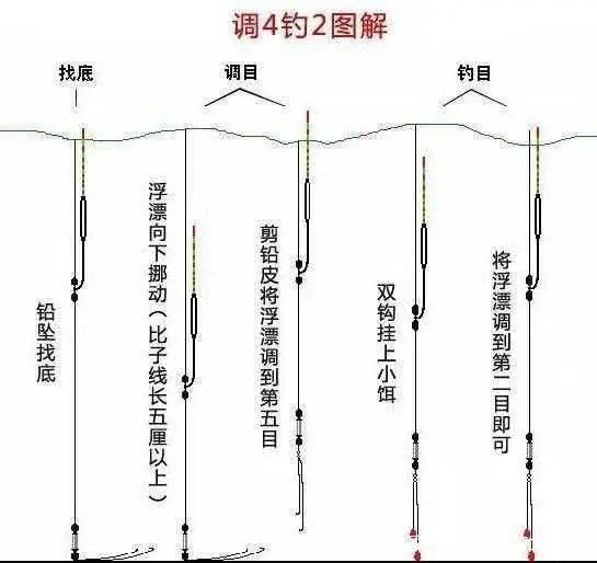 三种调钓方法,教你如何防止浮漂走水