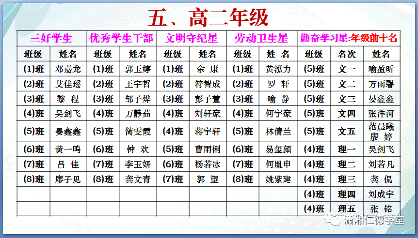 表彰名单出炉了家长们速来围观看看有你家娃吗