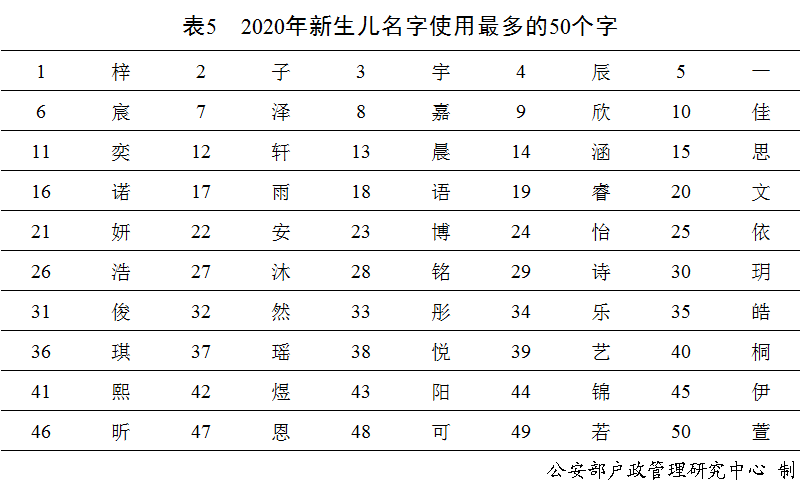 最新百家姓排名出炉最火的是全国有多少人和你重名