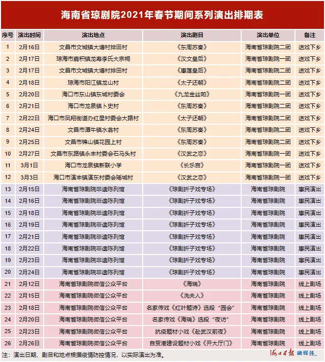 线下线上都能看26场琼剧演出伴戏迷过大年内附演出排期表