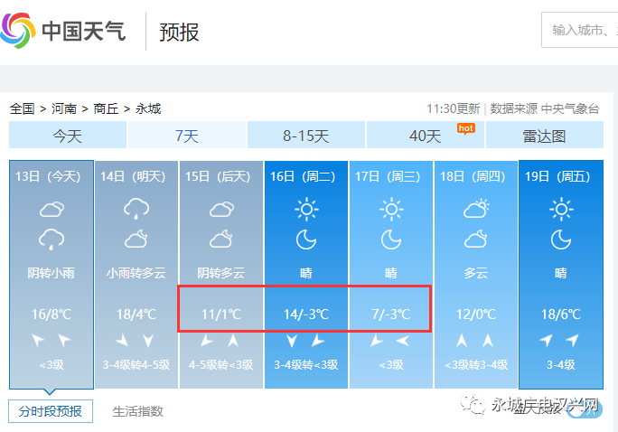 零下3°c 大风!冷空气也来给永城人拜年了!_天气