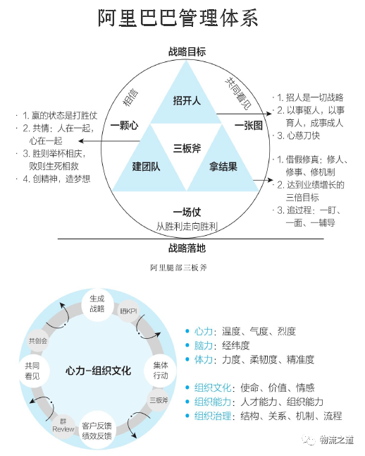 阿里巴巴管理三板斧提升管理者领导力