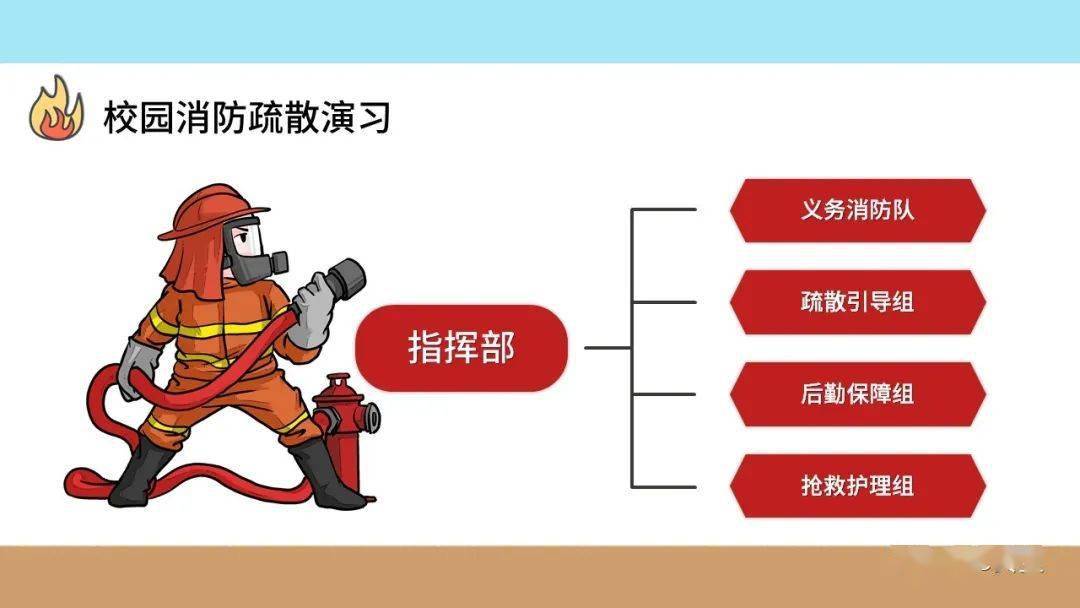 消防疏散演习|ppt