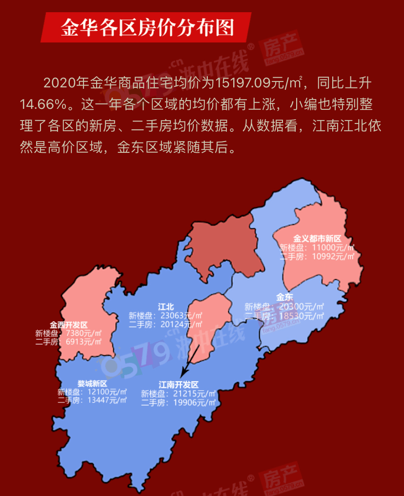 复盘2020金华房市盛况2021楼市走向会如何