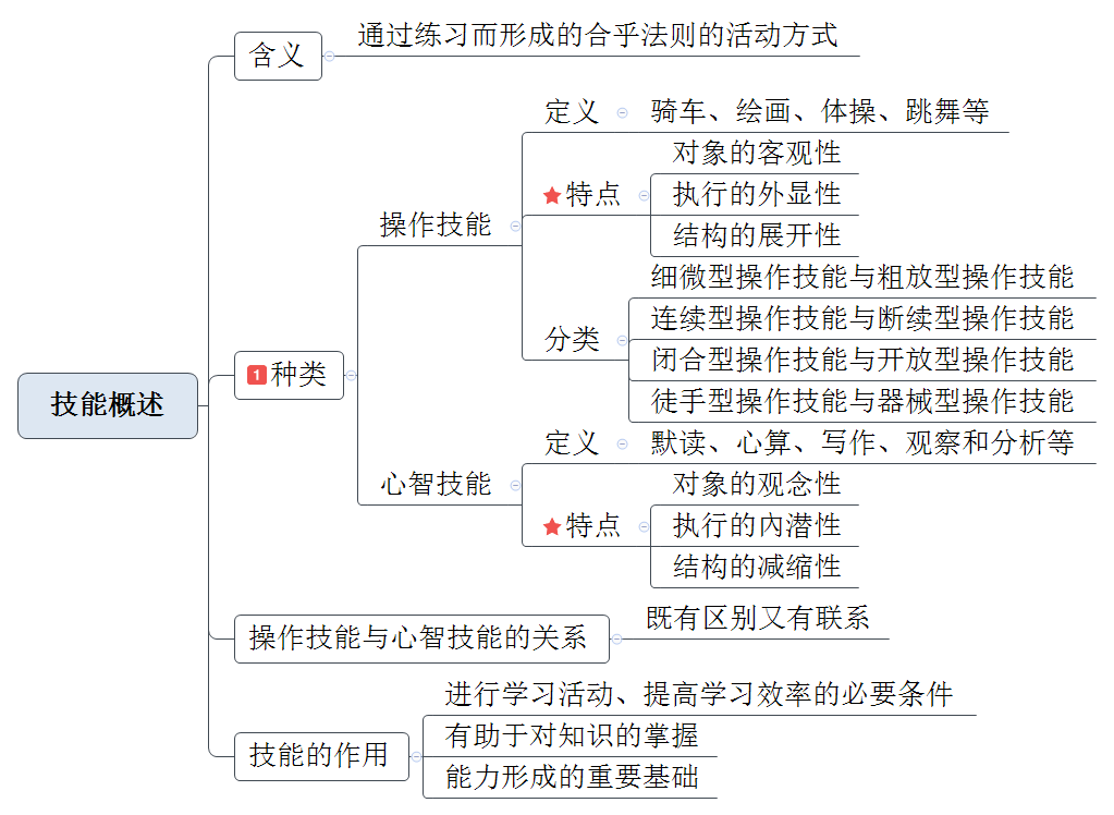 常州市中小学幼儿园教师职称晋级考试教育心理学思维导图第四章学习