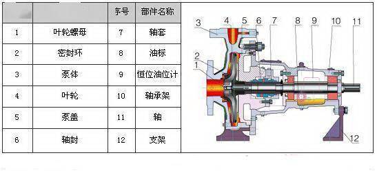 34种泵的内部结构图性能特点一目了然