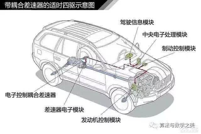 高清汽车构造图解