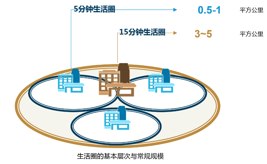 奚文沁多元成长的社区生活圈规划和实践学术季