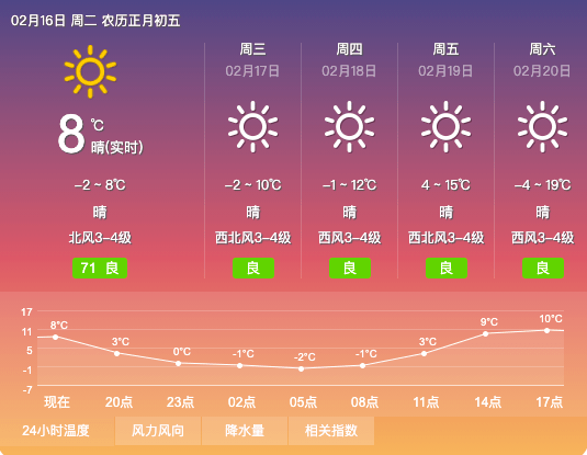 19长治天气要大变