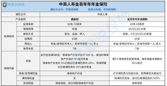 中英人寿排名_中英人寿