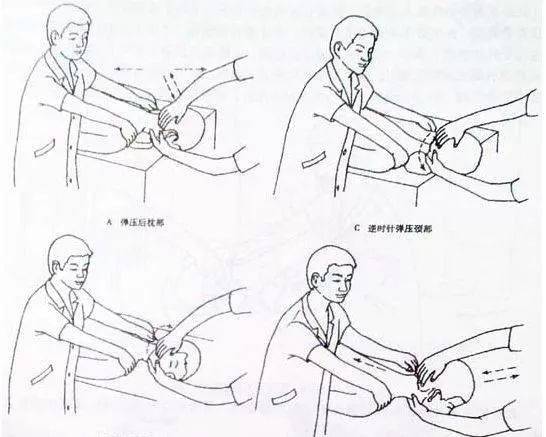 干货| 针刀医学手法——颈椎篇