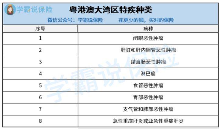 昆山户籍人口重大疾病险_昆山人口发展之路(2)