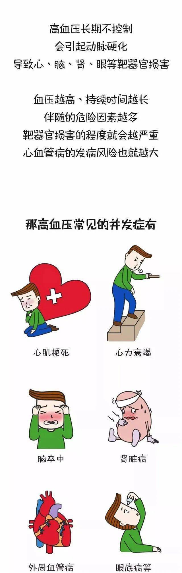 终于知道了什么是高血压高血压漫画图解一目了然建议收藏