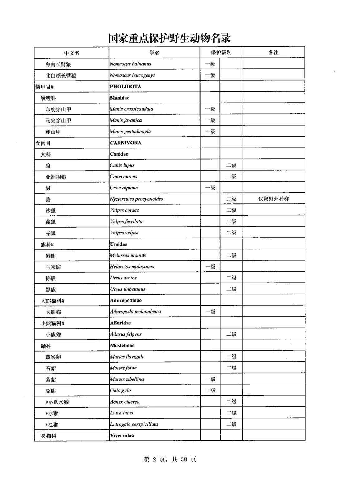 2021版国家重点保护野生动物名录附全文自2月1日起实施