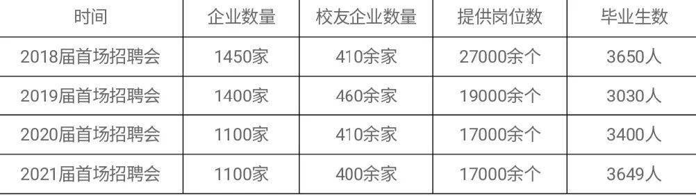 山东外贸职业学院2021年单独招生和综合评价招生分专业招生计划