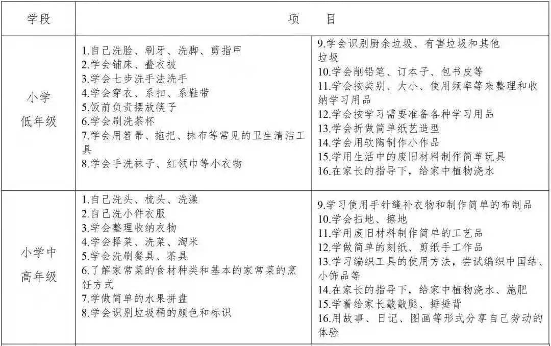 我是劳动小能手中心小学三年级寒假居家劳动教育活动成果展示