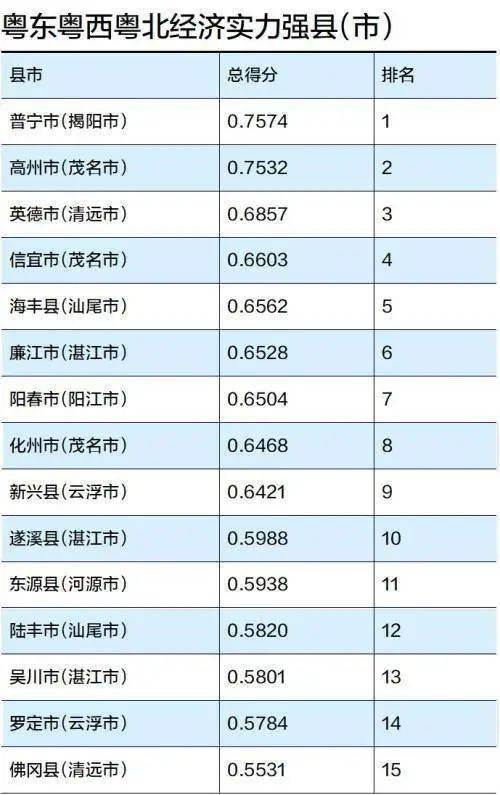 中,排名前十位的分别是普宁市,高州市,英德市,信宜市,海丰县,廉江市