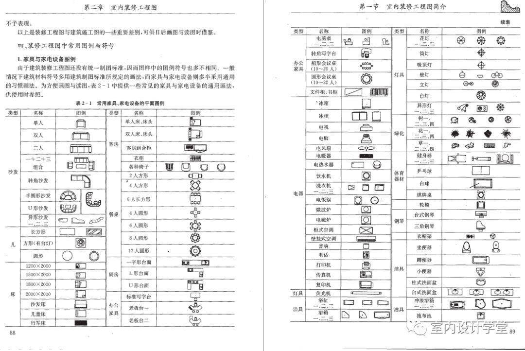 室内设计cad施工图识读手册(299页全)