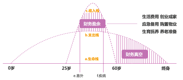 其中有一个模型,应用场景特别广泛,也特别好用—— 人生周期模图.