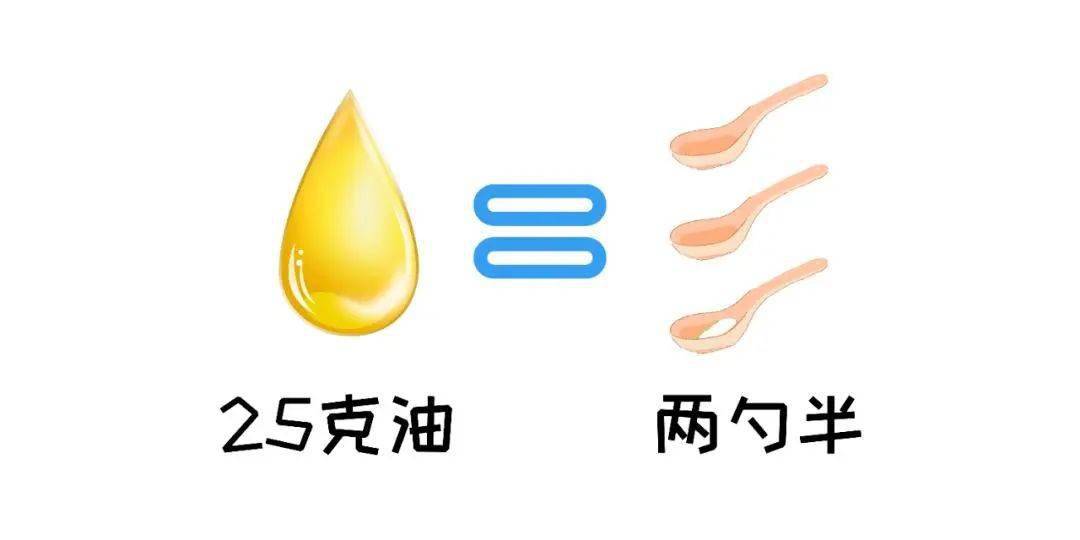 25克油有多少?