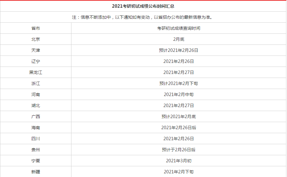 速看邯郸网络招聘会来啦考研成绩查询时间公布省考报名新变化今年邯郸