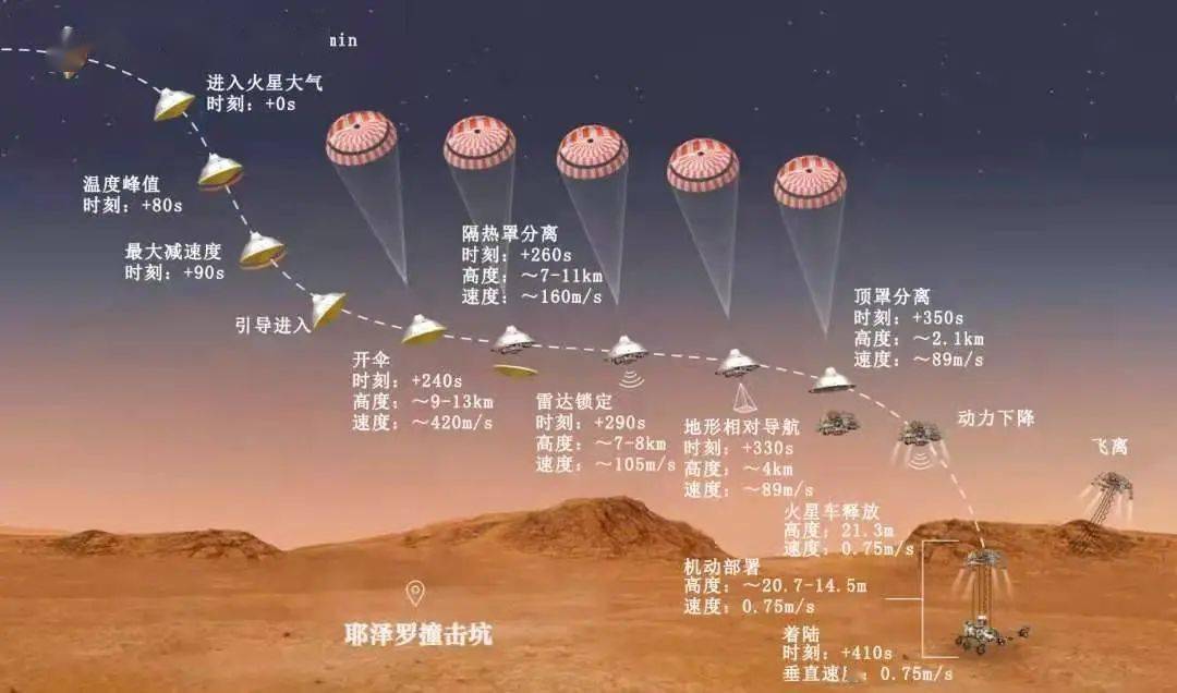 外媒新太空竞赛已经打响剑指火星中国发展举足轻重