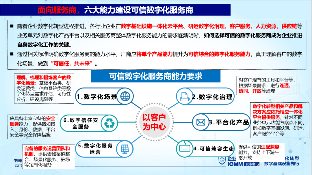 2研运数字化治理平台服务商能力要求从五大维度展开研运治理研运数字