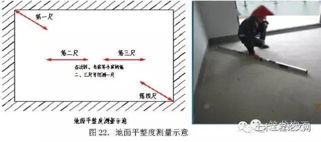 施工过程实测实量讲解将偏差降到最低值得收藏