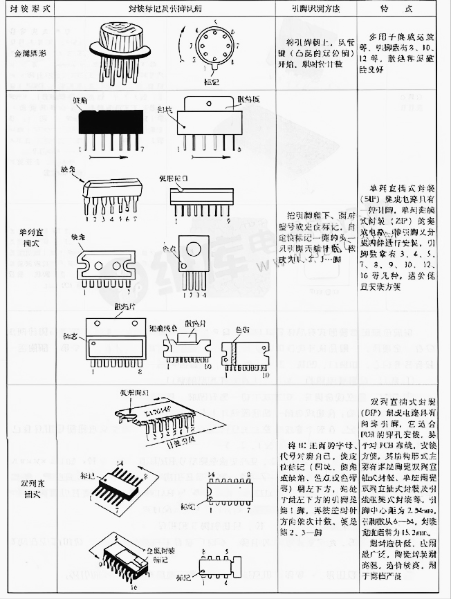 集成电路有哪些封装,如何识别芯片引脚?