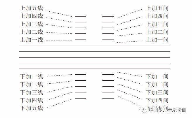 学音乐必备:李重光基础乐理笔记完整版_音符
