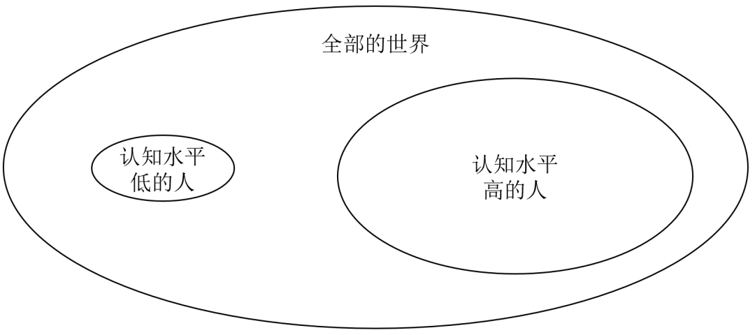 一个人的认知水平越低就会越固执