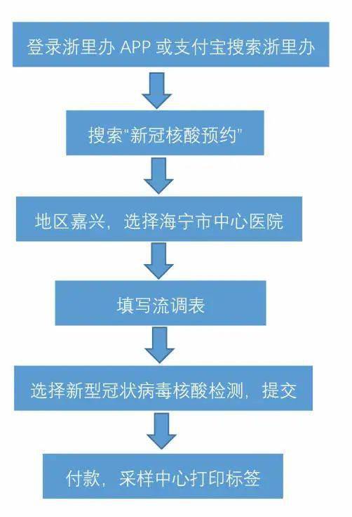 叮咚核酸检测线上版20已上线