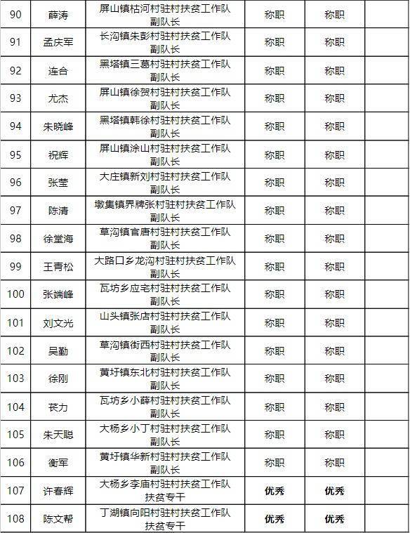 146名干部公示!_泗县