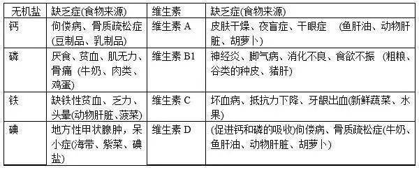 初中生物复习十大专题考点汇总!