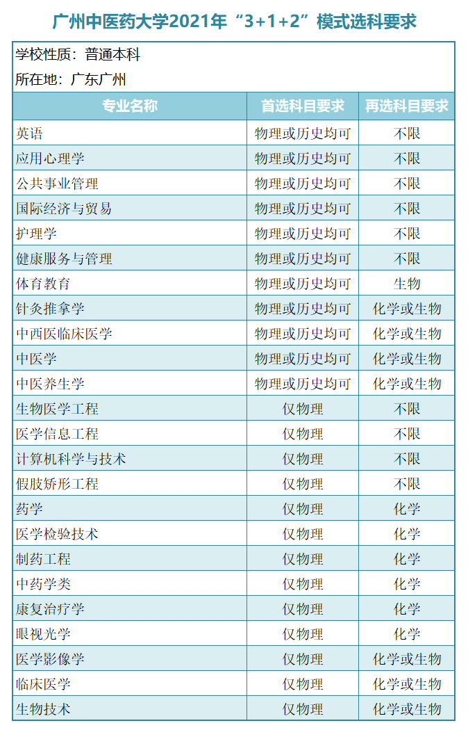 广东外语外贸大学