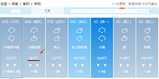 就在今天!耒阳天气大变