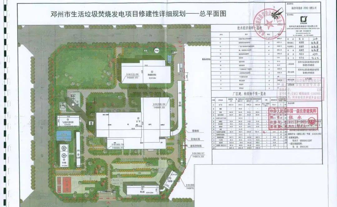 邓州新增6个项目规划公示!含多个楼盘,拆迁安置,学校,市政项目!