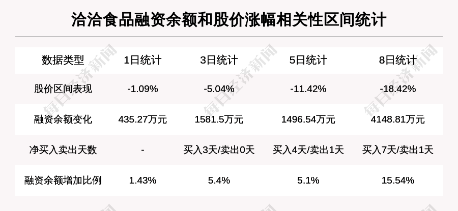 洽洽食品:牛人重仓股,业绩增长,近日首次出现涨停板