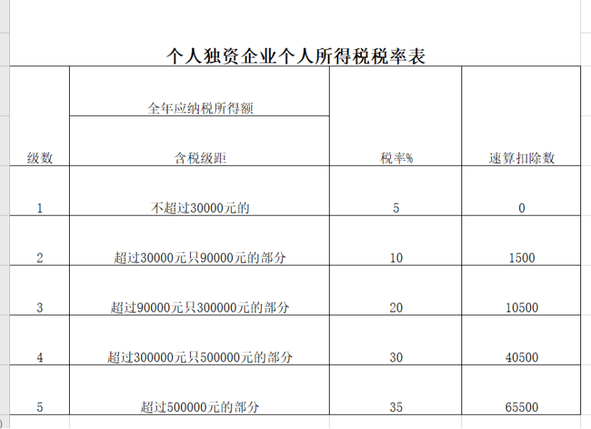 个人所得税生产经营所得汇缴申报那些事