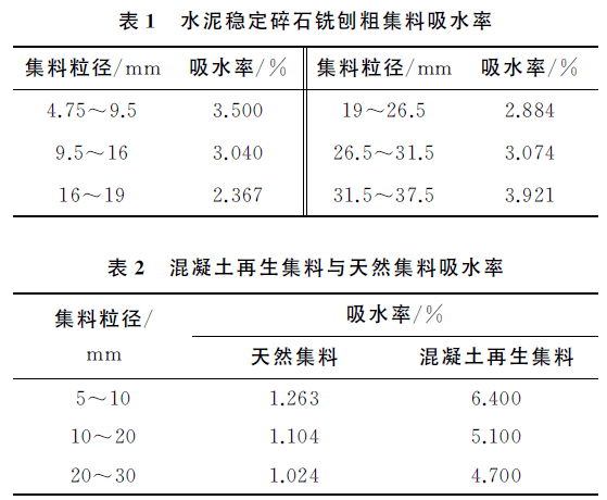 水泥稳定碎石铣刨粗集料路用性能评价