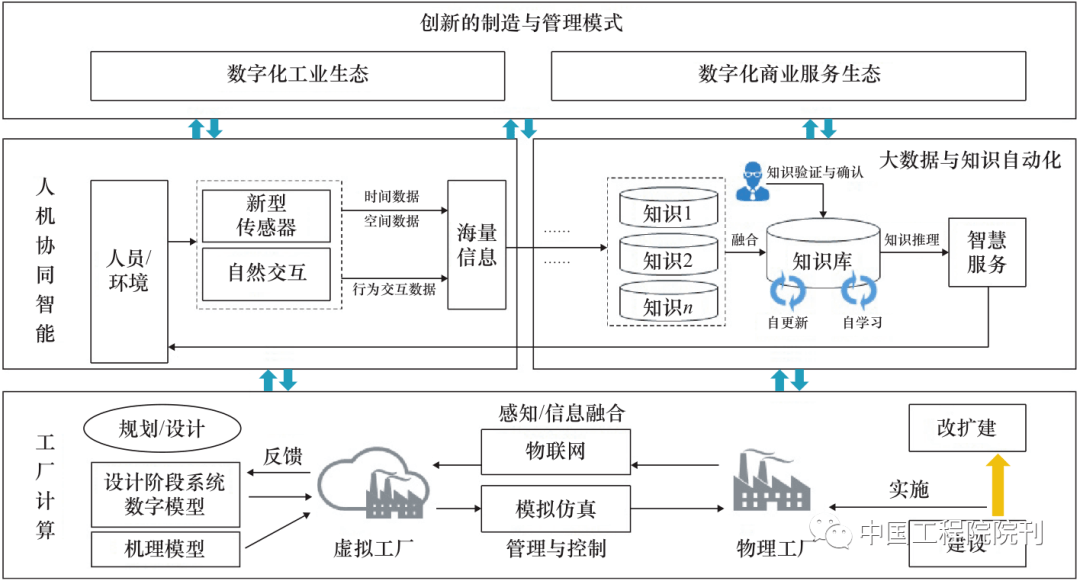 面向2035的流程制造业智能化目标特征和路径战略研究