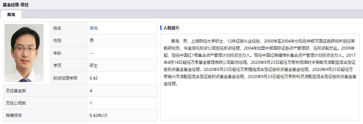 继张坤后基金经理又有出圈人:万家黄海重仓地产净值日涨6%