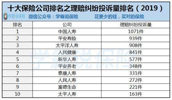 中国十大保险公司的排名具体情况及各自优点是什么?