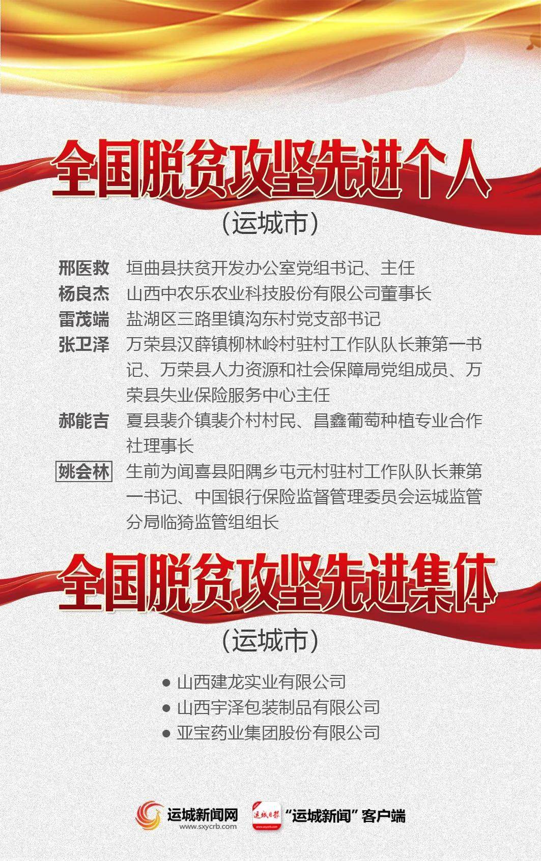 国家级荣誉夏县一人上榜