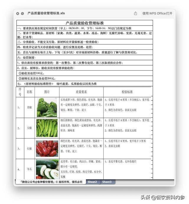 「458期」厨房产品质量验收管理标准 水果验收标准表