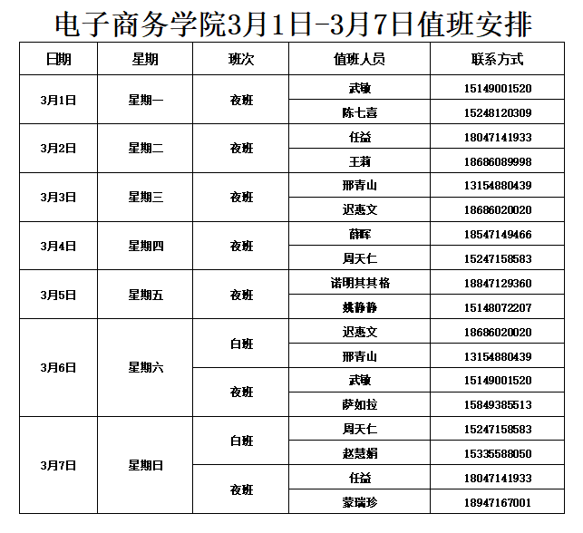 学生管理3月1日-3月7日值班表_兰博